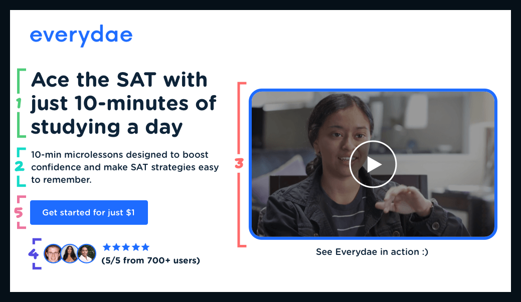 Everydae landing page title hunters digital