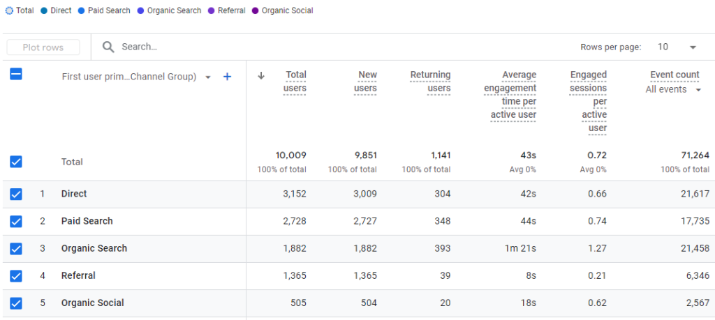 Website Traffic Sources