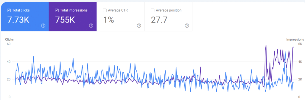 Google Search Console Results