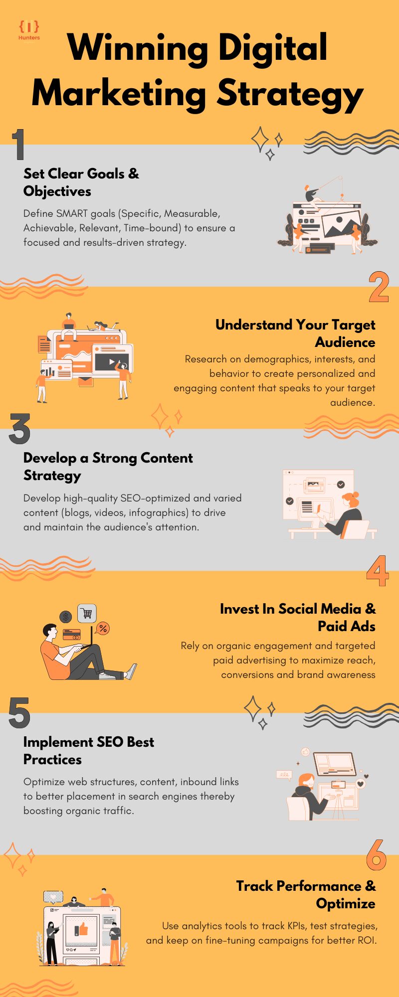 Digital Marketing Strategies